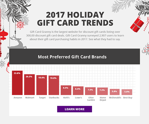 2017 Holiday Gift Card Trends Report