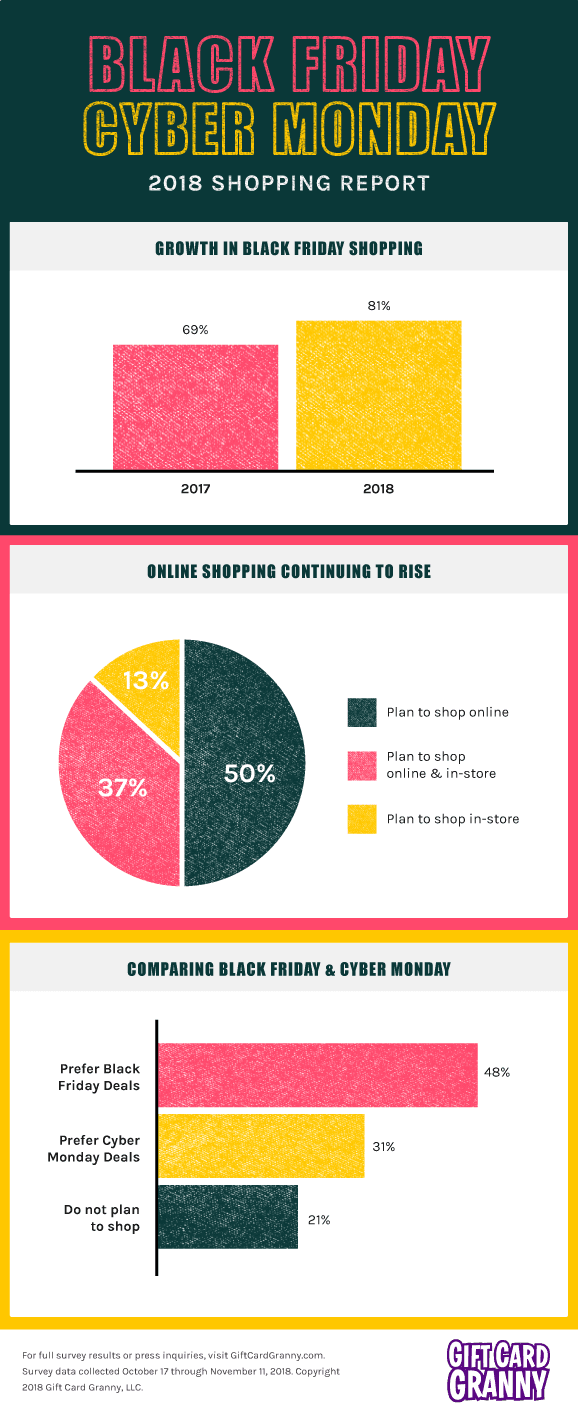 2018 Black Friday Cyber Monday Shopping Trends Report