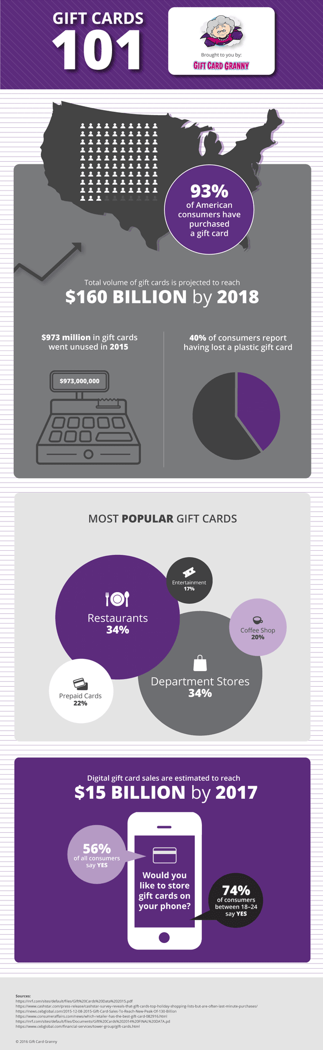 General gift trends infographic